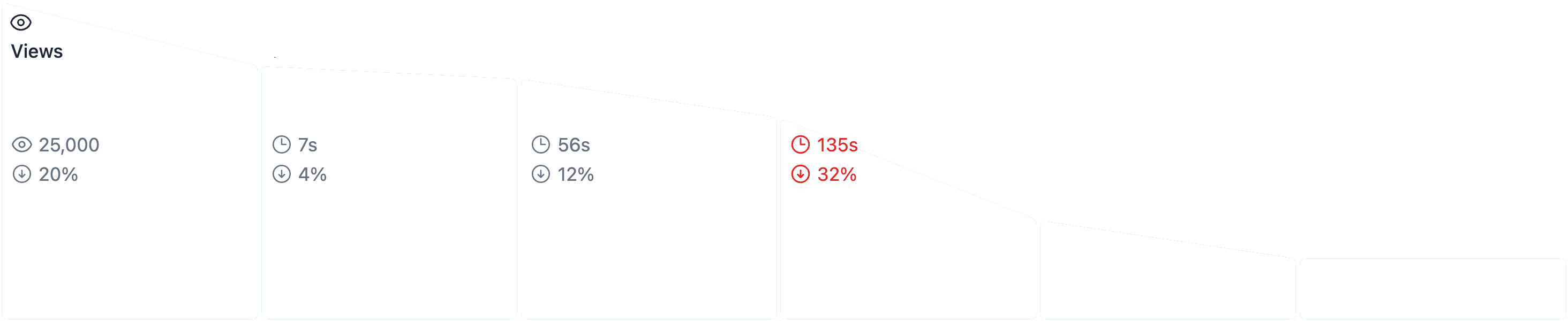 Form engagement report