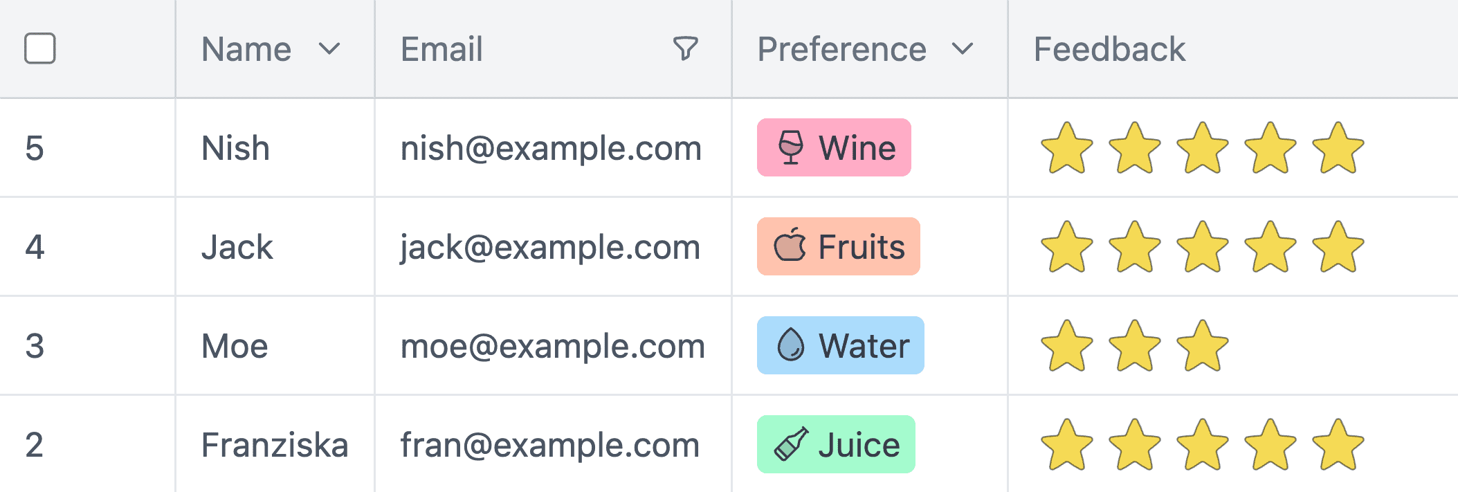 Form responses page