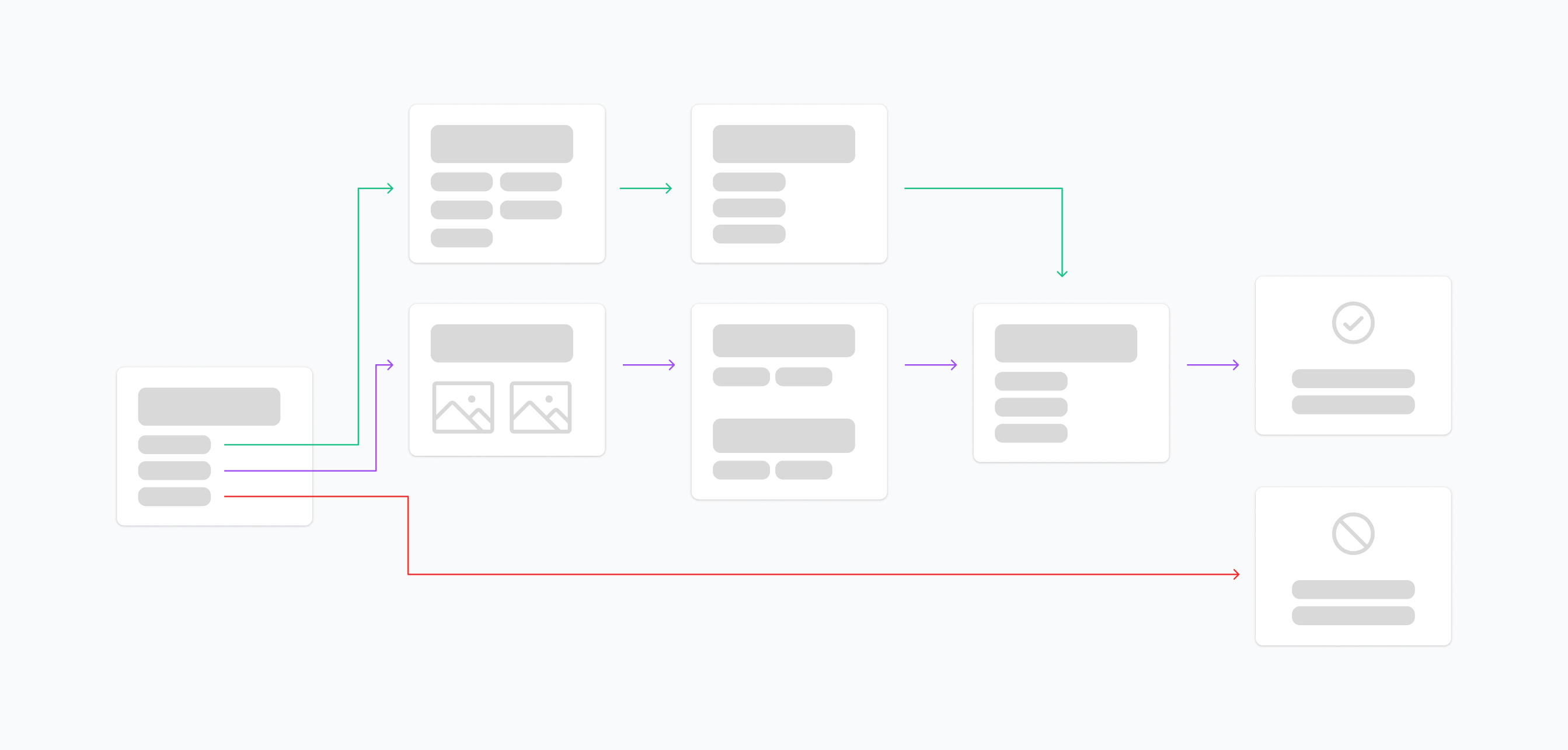 Flow chart showing user journey with skip logic