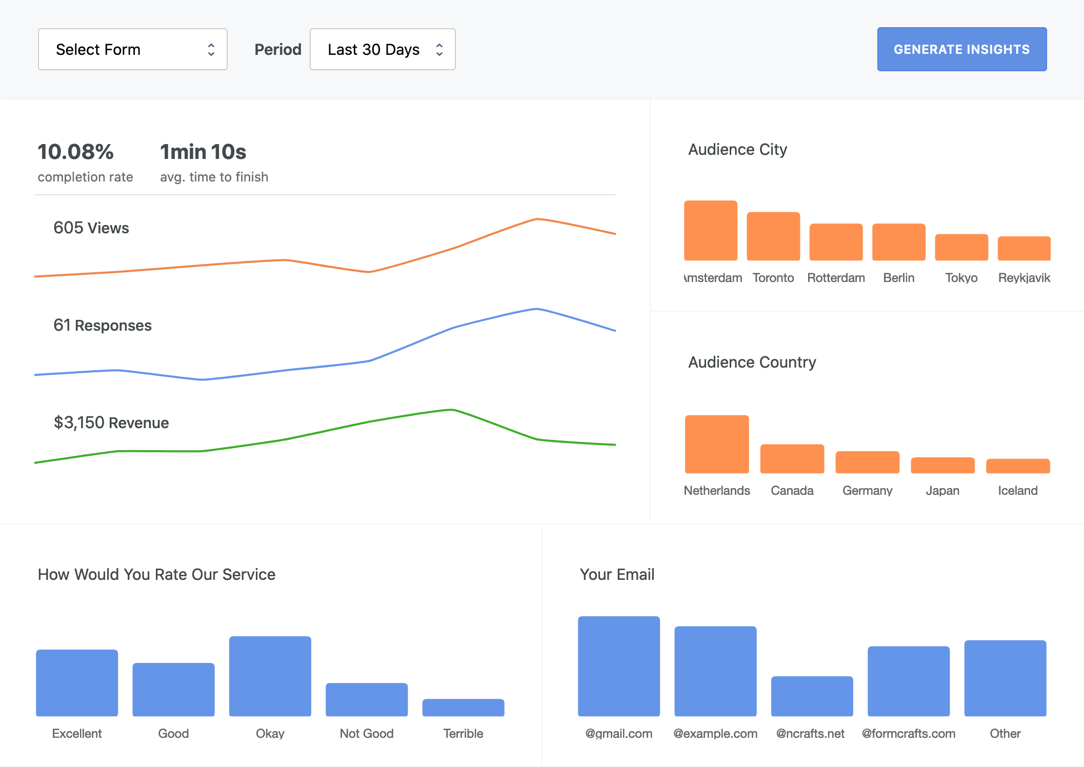 formcrafts form insights page