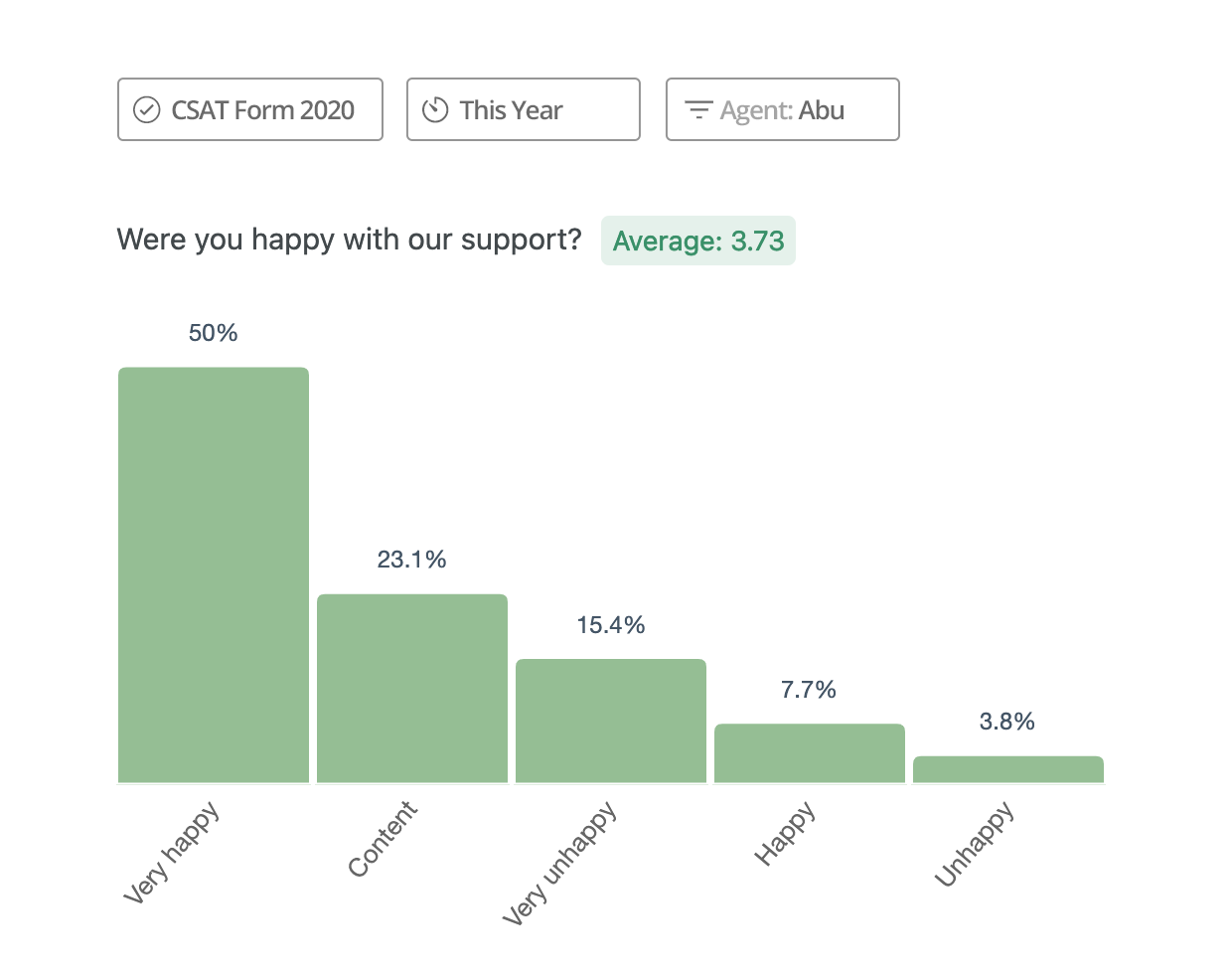 Customer satisfaction score (CSAT) form insight agent filter