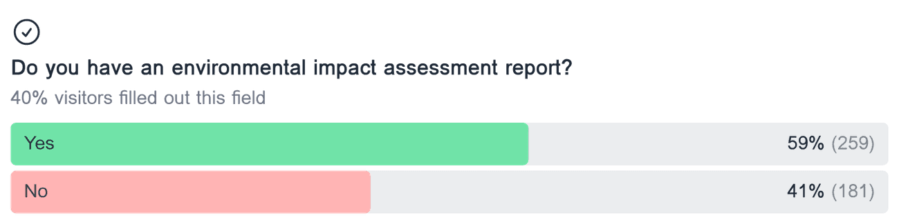 Horizontal bar chart showing the distribution of responses for the multiple choice field 'Do you have an environmental impact assessment report?'