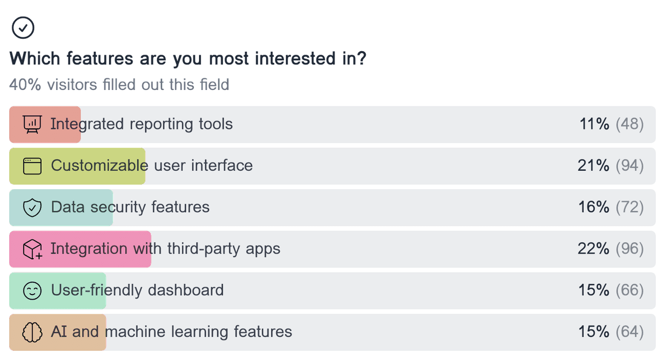 Horizontal bar chart showing the distribution of responses for the multiple choice field 'Which features are you most interested in?'