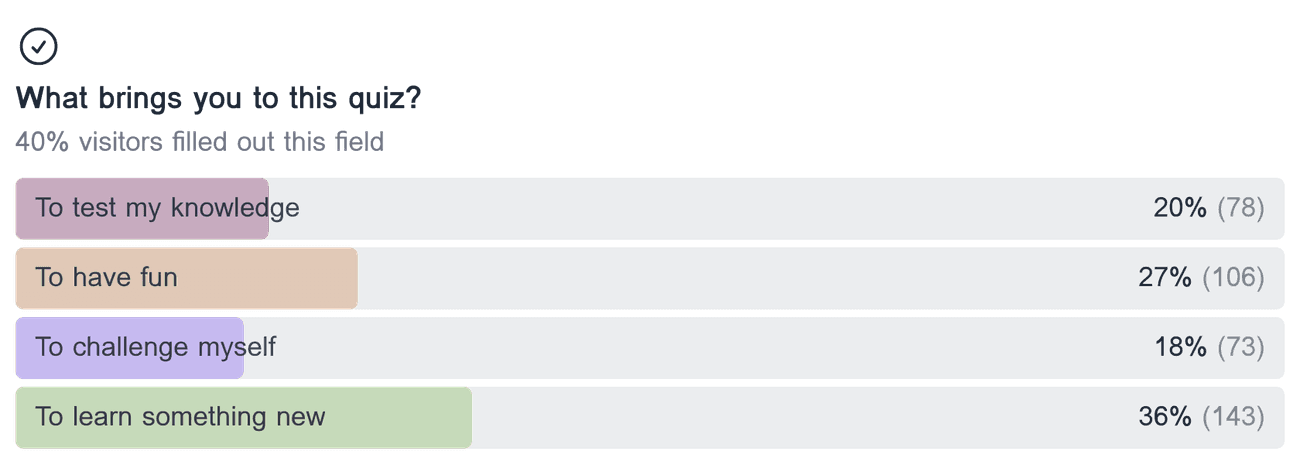 Horizontal bar chart showing the distribution of responses for the multiple choice field 'What brings you to this quiz?'