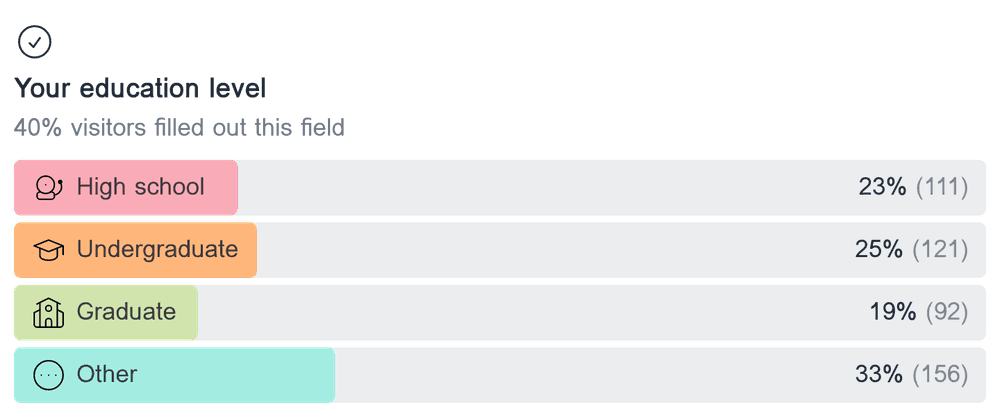 Field analysis report