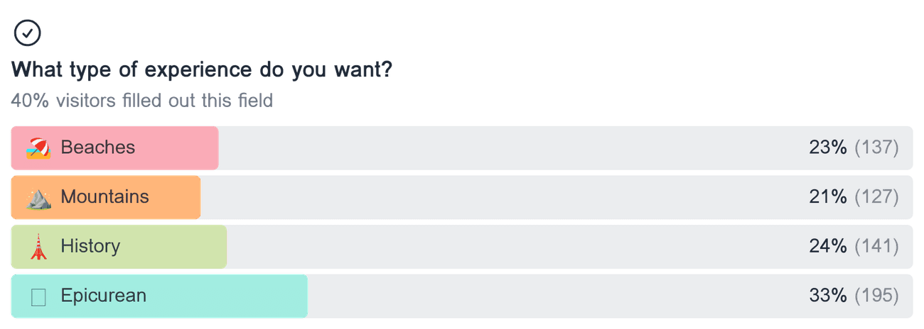 Horizontal bar chart showing the distribution of responses for the multiple choice field 'What type of experience do you want?'