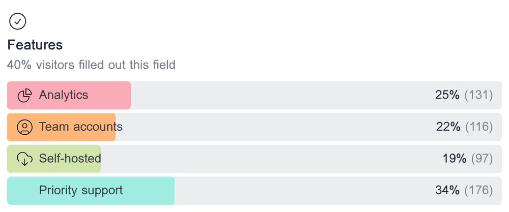 Horizontal bar chart showing the distribution of responses for the multiple choice field 'Features'