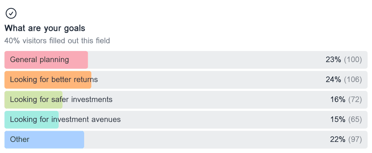 Horizontal bar chart showing the distribution of responses for the multiple choice field 'What are your goals'