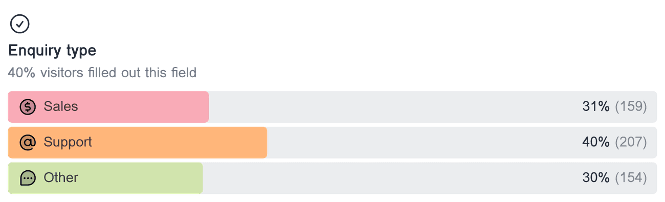 Horizontal bar chart showing the distribution of responses for the multiple choice field 'Enquiry type'