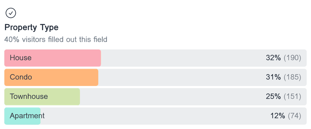 Horizontal bar chart showing the distribution of responses for the multiple choice field 'Property Type'