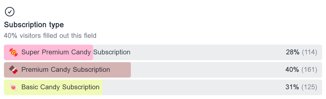 Horizontal bar chart showing the distribution of responses for the multiple choice field 'Subscription type'