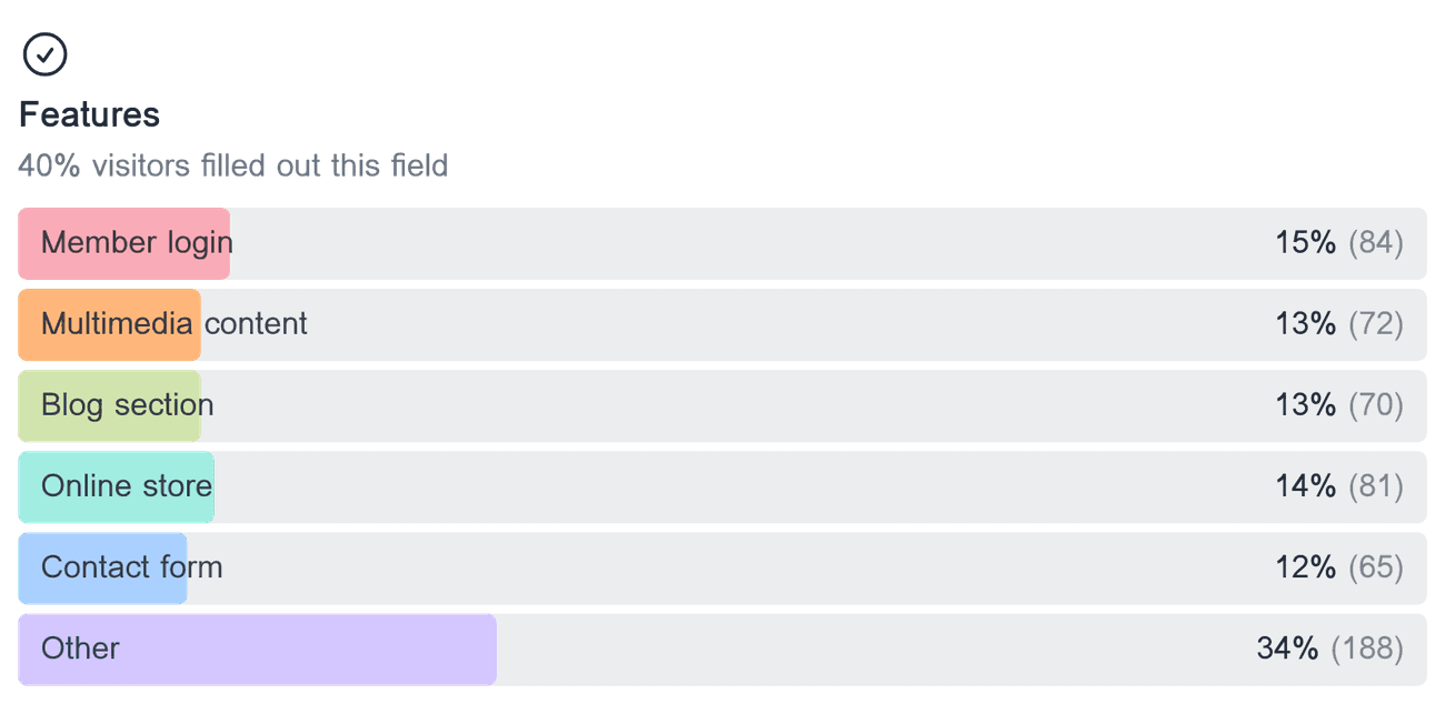 Horizontal bar chart showing the distribution of responses for the multiple choice field 'Features'